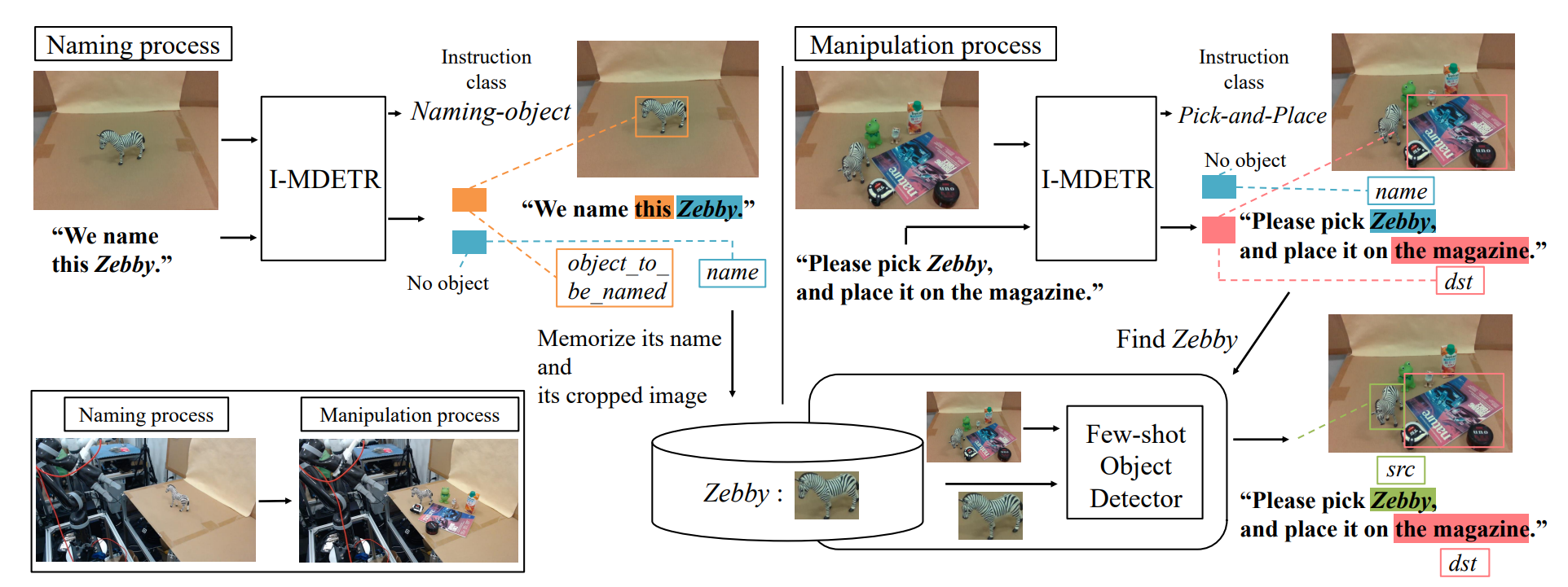 Illustration for Naming Objects for Vision-and-Language Manipulation 