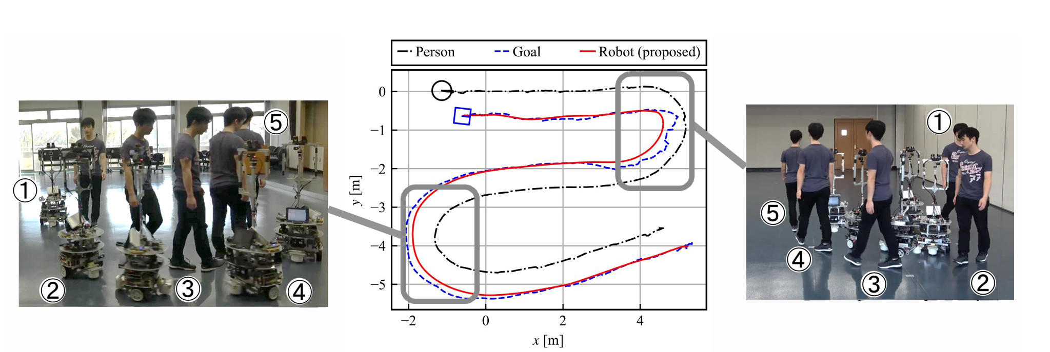 Illustration for Human-friendly control system design for two-wheeled service robot with optimal control approach 
