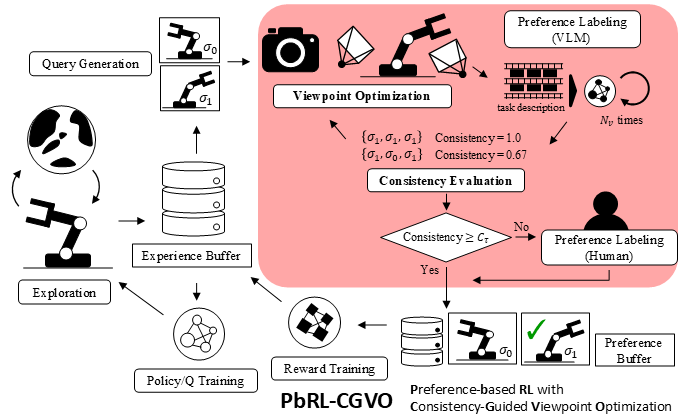Method overview pipeline