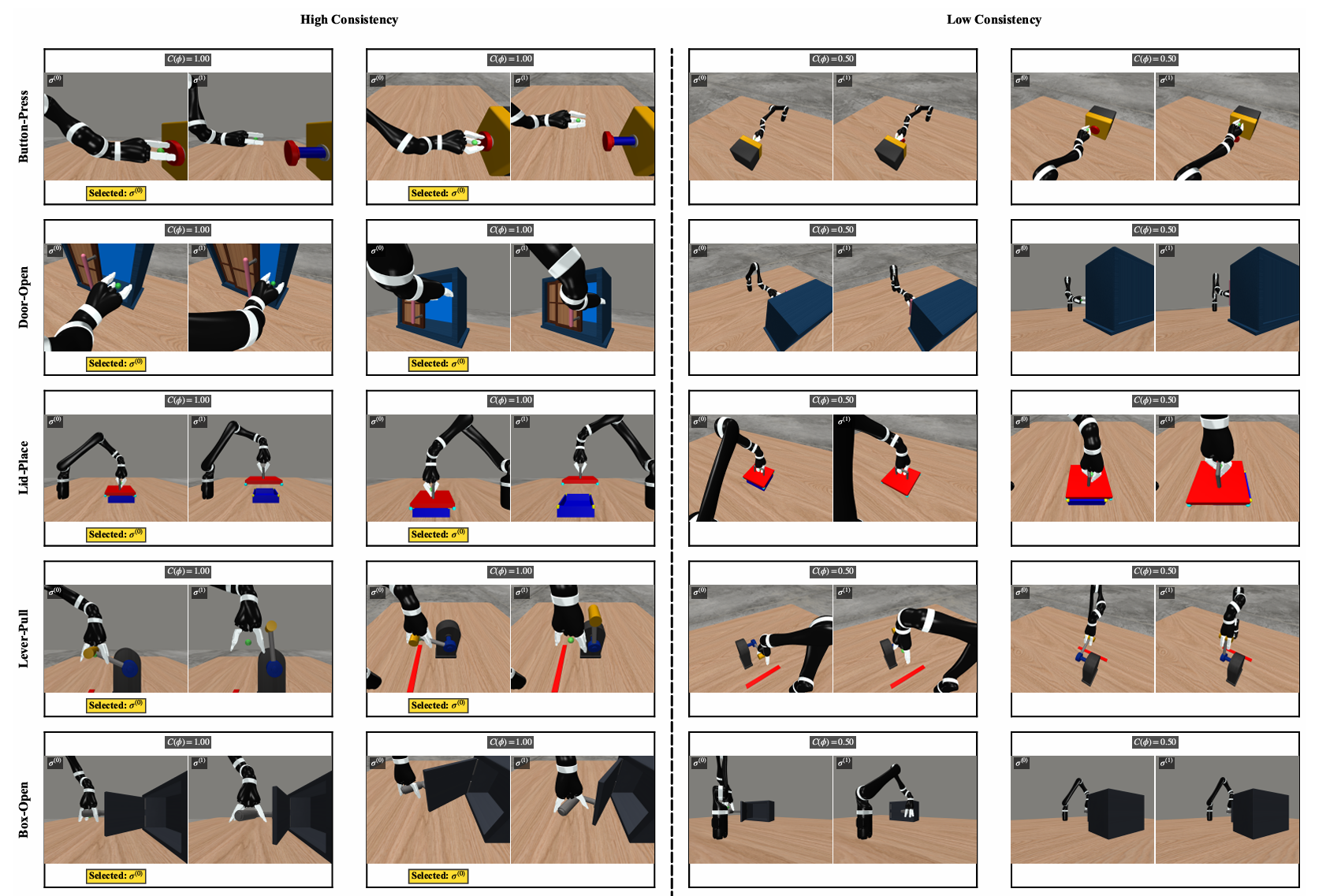 Qualitative examples